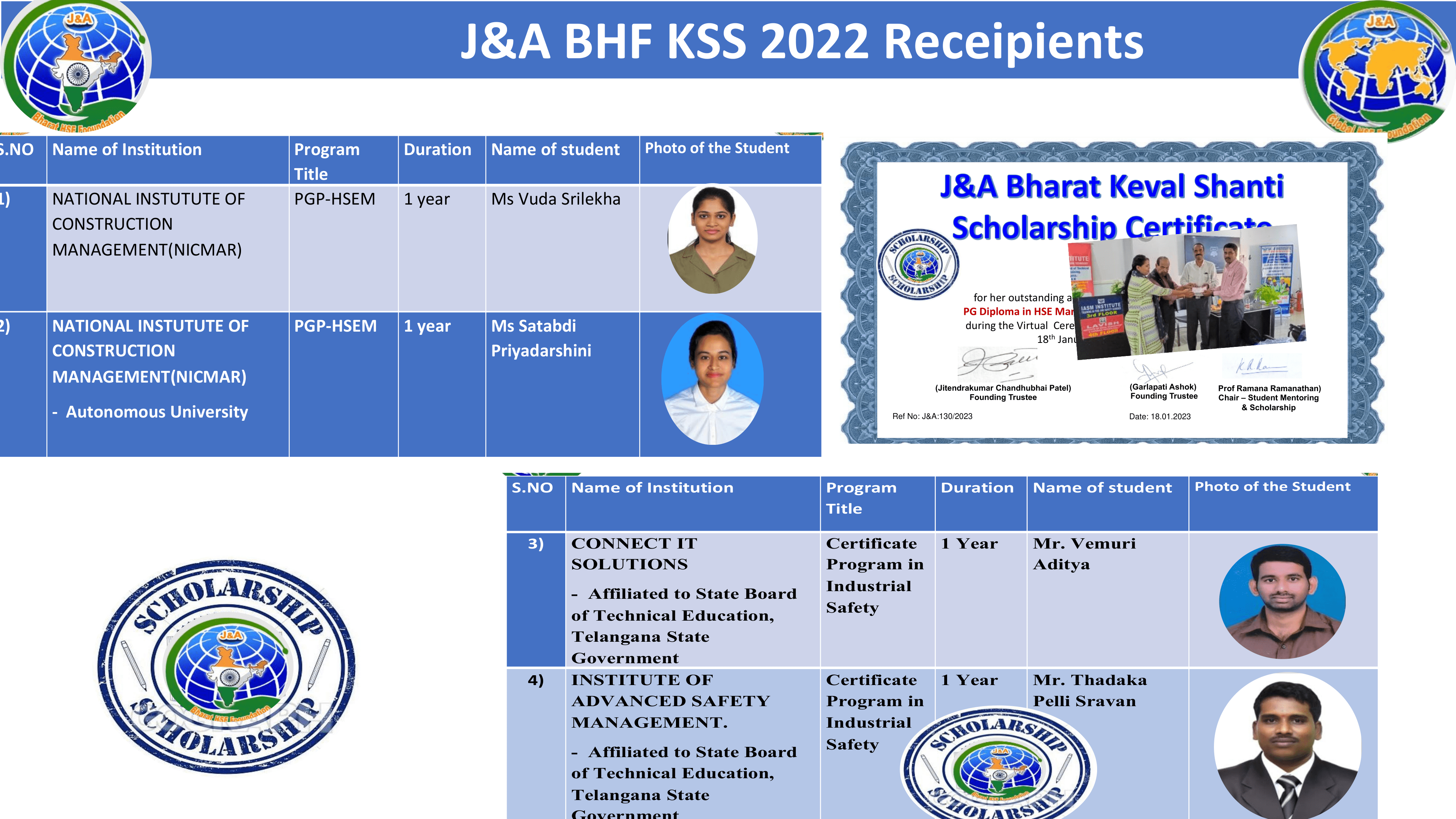 J&A BHF-KSS2022 Reciepients-min